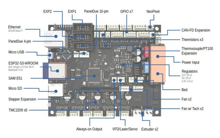 ESP32-S3 3D printer controller