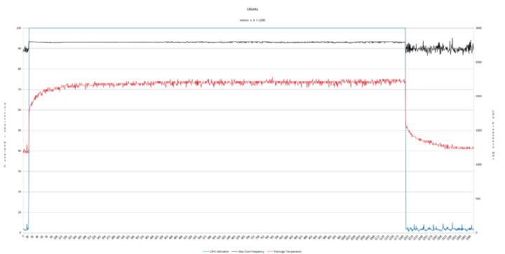 Jasper Lake review ubuntu cpu frequency