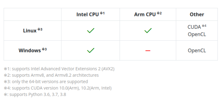 NeuroSoft Supported Platforms