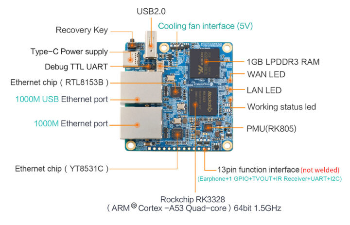 Orange Pi R1 Plus LTS