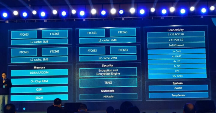 Phytium D2000 processor block diagram