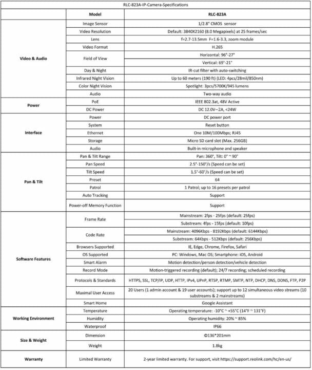 RLC-823A specifications