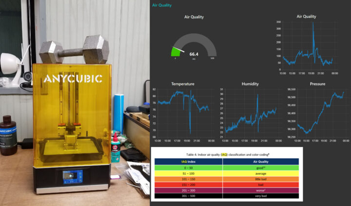 Resin 3D Printer Air quality safety