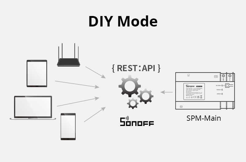 Sonoff power meter DIY Mode