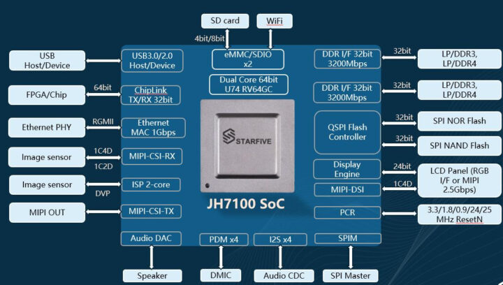 VisionFive V1 Block Diagram