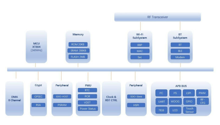 WinnerMicro W801 Block Diagram