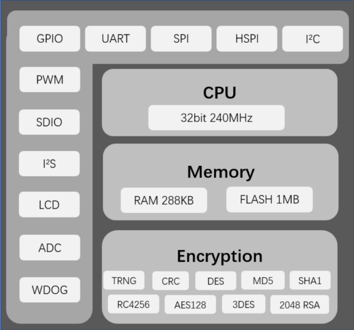 WinnerMicro W806 block diagram