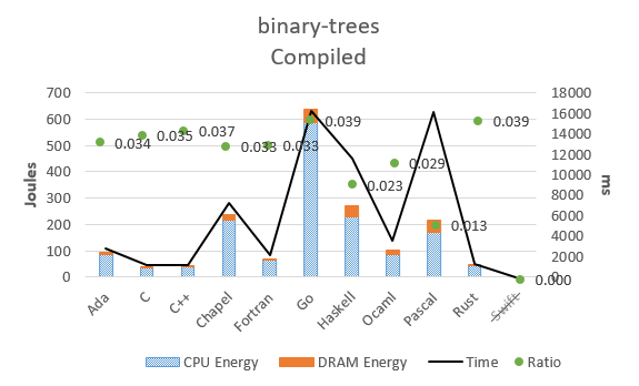 árboles-binarios compilados