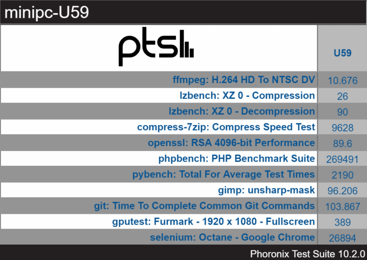 minipc u59 windows phoronix overview