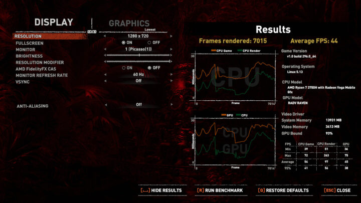 sottr average fps