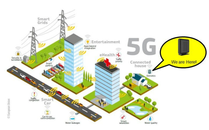 5G dual 10GbE router