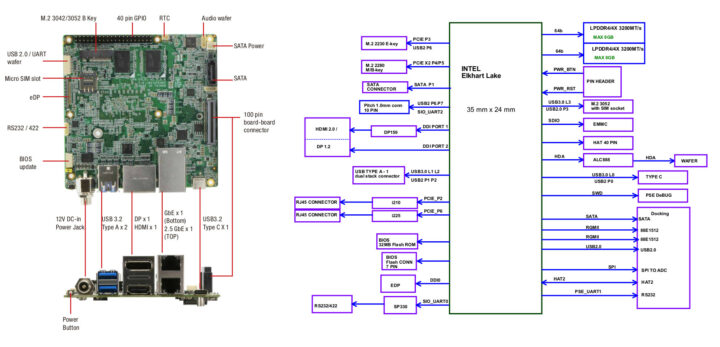 AAEON Elkhart Lake SBC