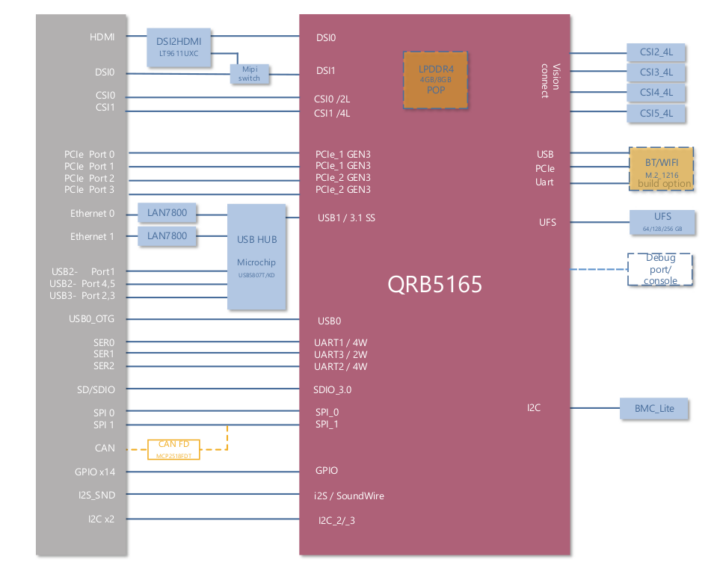 ADLINK LEC-RB5