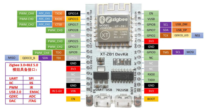 BL702 devkit pinout diagram