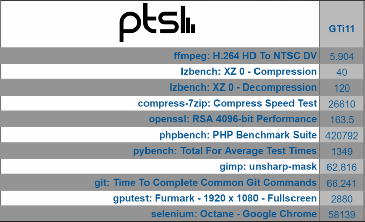 Beelink GTi11 windows phoronix overview