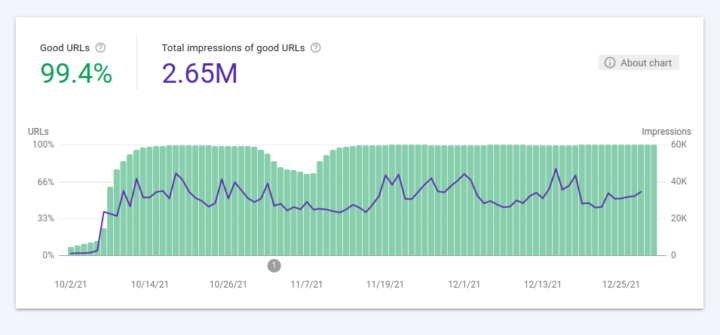 CNX Software Page Experience