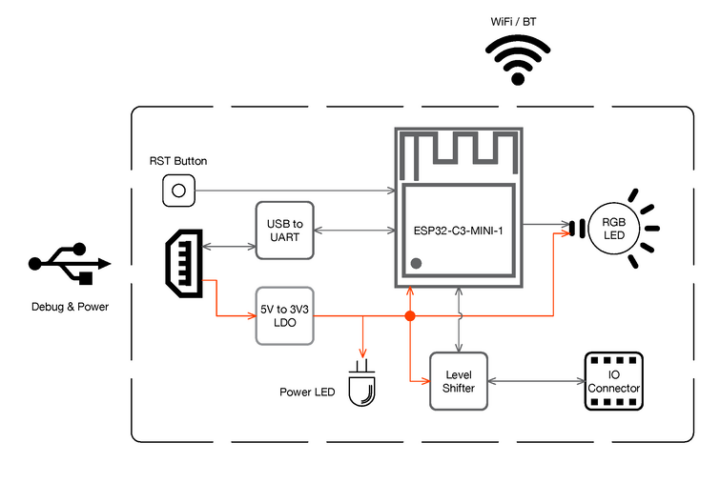 ESP32-C3 AWS ExpressLink DevKit block diagram