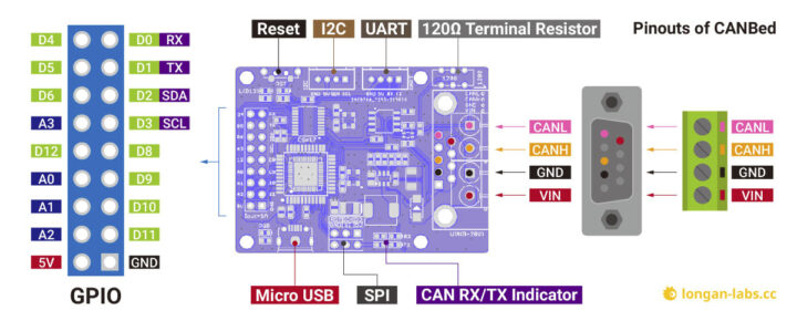 Longan Labs CANBed pinout