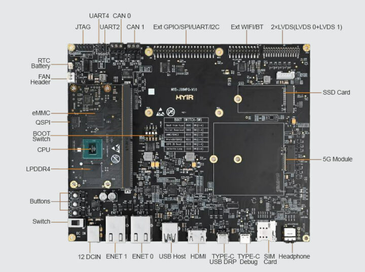 MYIR i.MX 8M Plus development kit