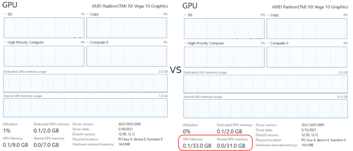 OS GPU memory