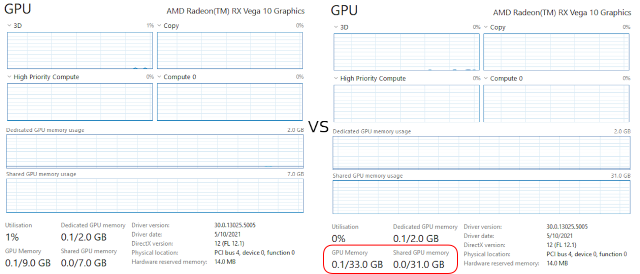 OS GPU memory