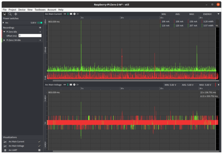 Power Consumption Raspberry Pi Zero 2 W vs Raspberry Pi Zero