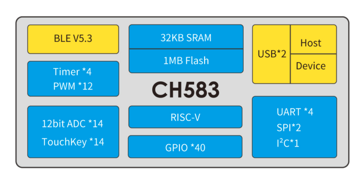 WCH-CH583 RISC-V Bluetooth 5.3