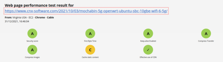 WebPageTest Results