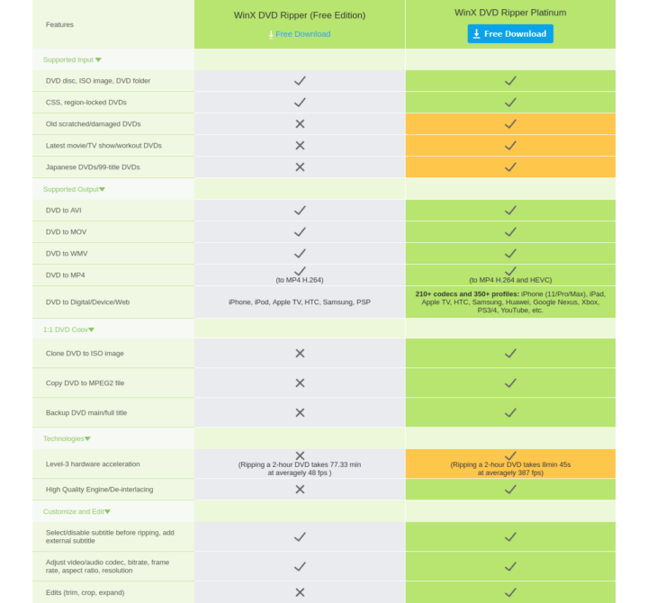 WinX DVD Ripper Free vs Platinum