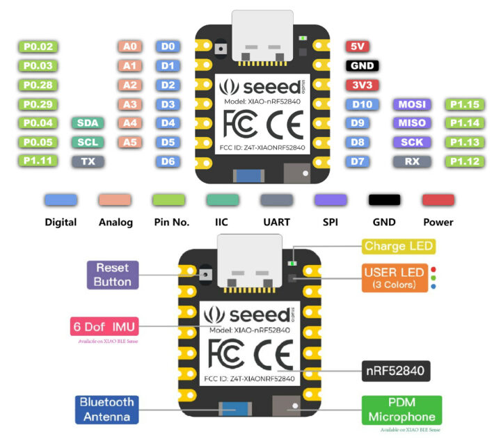 XIAO-nRF52840 pinout