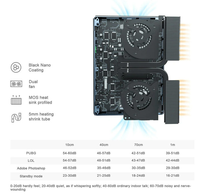 dual fan cooling system