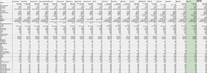 linux mini pc comparison december 2021