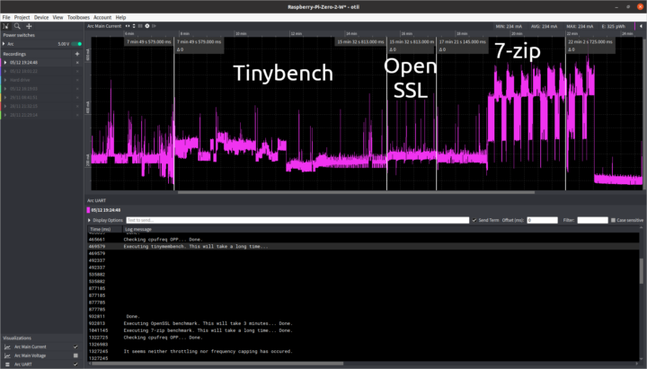 power consumption raspberry pi zero 2 w sbc bench