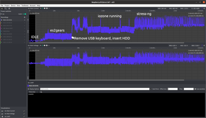 raspberry pi zero 2 w stress test