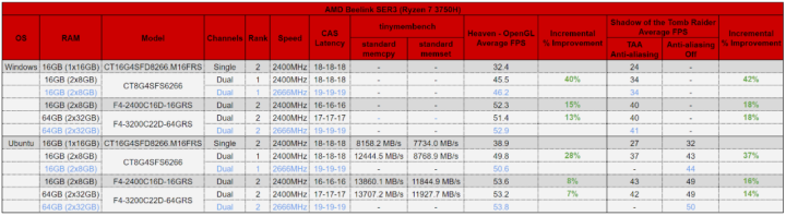 results additional testing