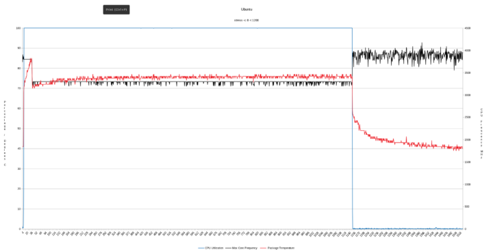 ubuntu cpu frequency