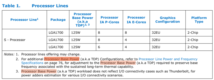 Alder Lake Processor Base Power aka TDP