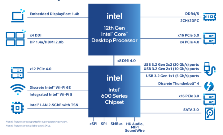 Alder Lake-S Desktop IoT processor