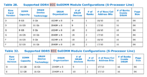 Alder-Lake-S-ECC-DDR4-DDR5-memory.png