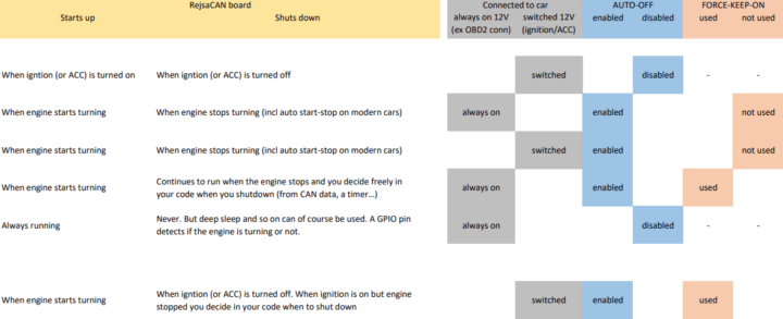 CAN auto power on/off