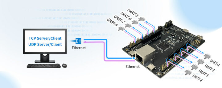 CH32V307 RISC-V development board 8x UART