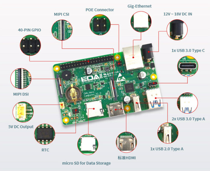 EDATEC CM4 Nano carrier board