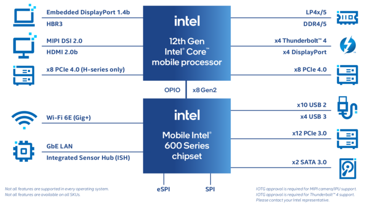 Intel Alder Lake-H Mobile IoT processsor