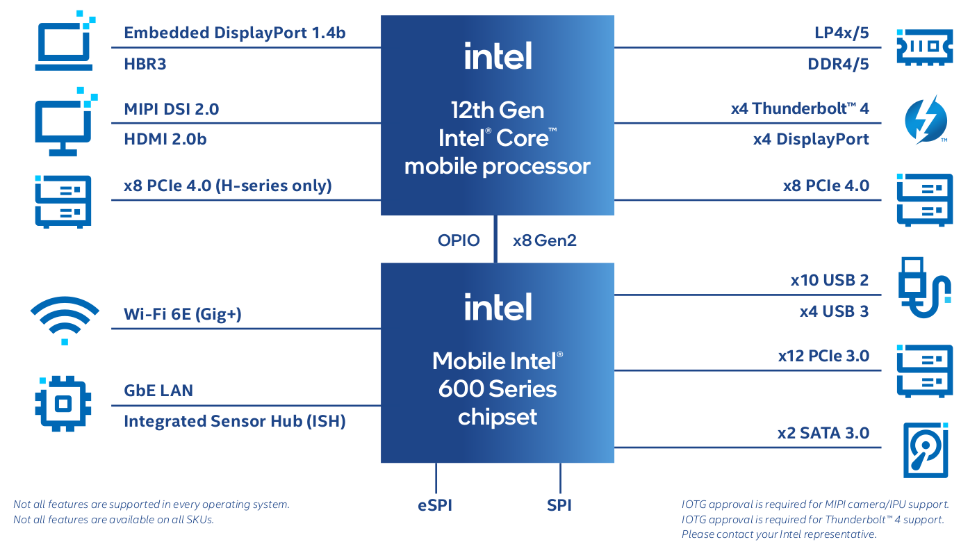 Openlijk Hobart uitzending Intel unveils Alder Lake desktop and mobile IoT processors - CNX Software