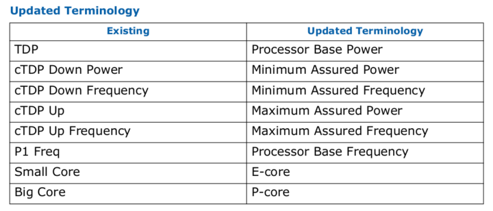 Intel updated terminology