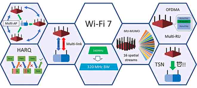 All You Need To Know, What is WiFi 7? When is WiFi 7 Coming Out?