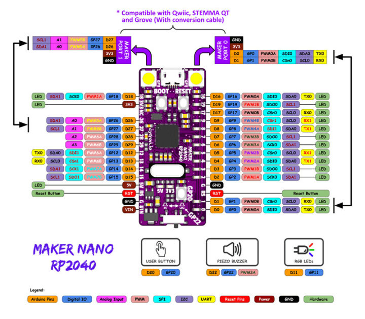 Maker Nano RP2040 pinout