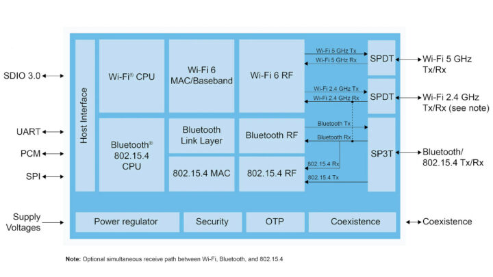 NXP IW612 block diagram