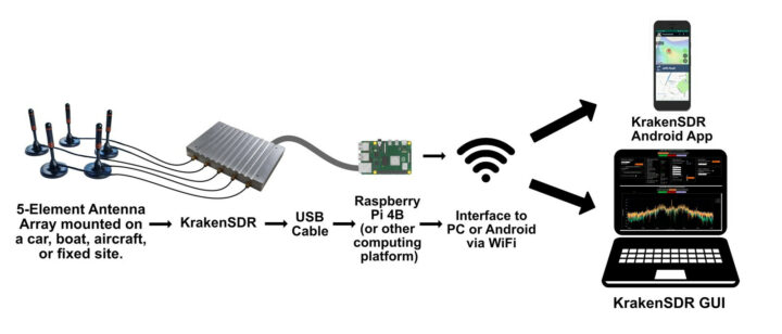 Raspberry Pi 4 SDR radio