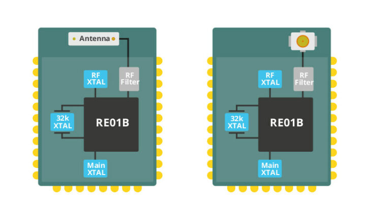 Renesas RE01B BLE module